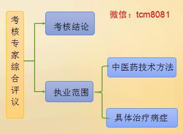 中医确有专长医师资格证04.jpg