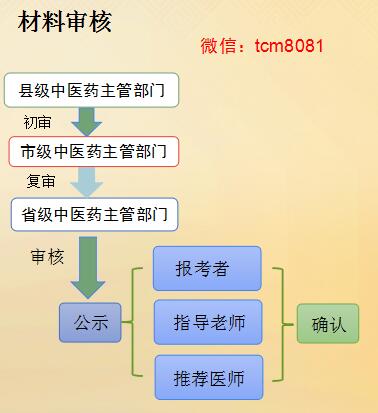 中医确有专长医师资格证02.jpg