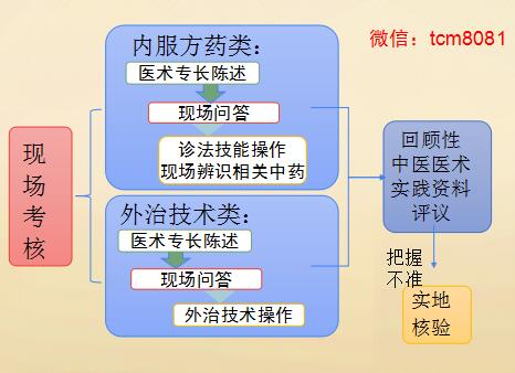 中医确有专长医师资格证03.jpg