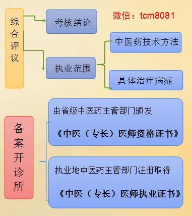 中医确有专长医师资格证06.jpg