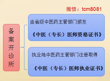 中医确有专长医师资格证05.jpg